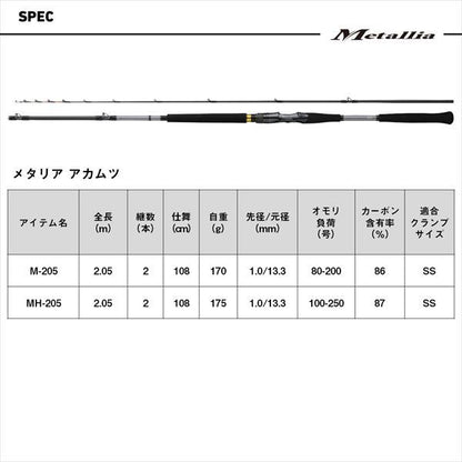 メタリア アカムツ MH-205･J 2.05m ロッド(船)