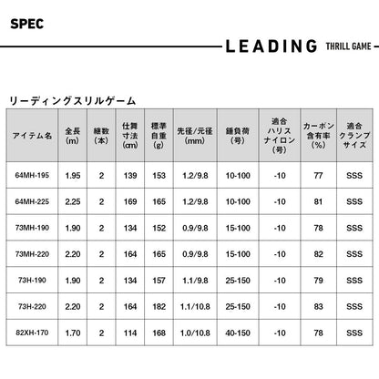 リーディングスリルゲーム 73MH-190･J 1.90m ロッド(船)