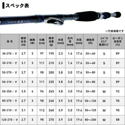 IL帆影 80-270･Y 2.7ｍ ロッド