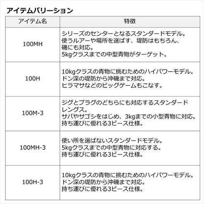 ドラッガーX 100M 3.05ｍ ロッド