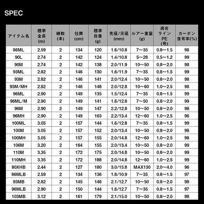 ラテオ 86ML･K スピニングモデル 2.59ｍ ロッド