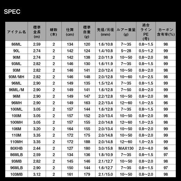 ラテオ 96ML･K スピニングモデル 2.90ｍ ロッド