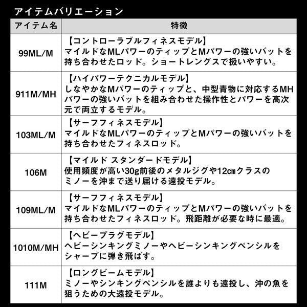 オーバーゼア 109ML/M･K 3.28ｍ ロッド