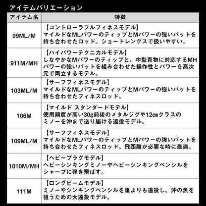 オーバーゼア 109ML/M･K 3.28ｍ ロッド