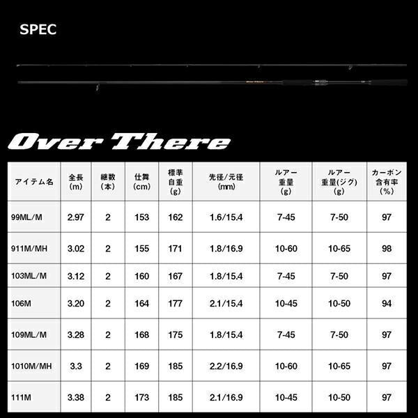 オーバーゼア 109ML/M･K 3.28ｍ ロッド