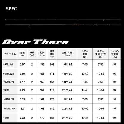 オーバーゼア 109ML/M･K 3.28ｍ ロッド