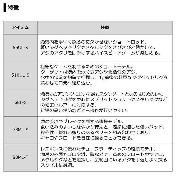 月下美人 AJING 78ML-S･R 2.34ｍ ロッド