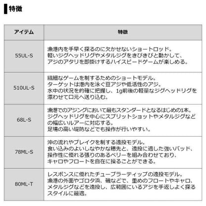 月下美人 AJING 510UL-S･R 1.78ｍ ロッド