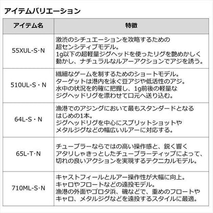 月下美人MX AJING 55XUL-S･N 1.65ｍ ロッド