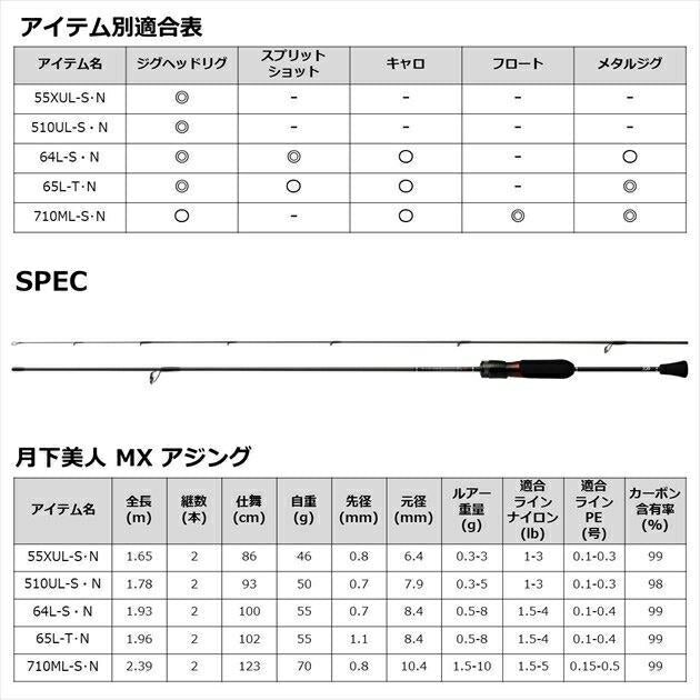 月下美人MX AJING 55XUL-S･N 1.65ｍ ロッド