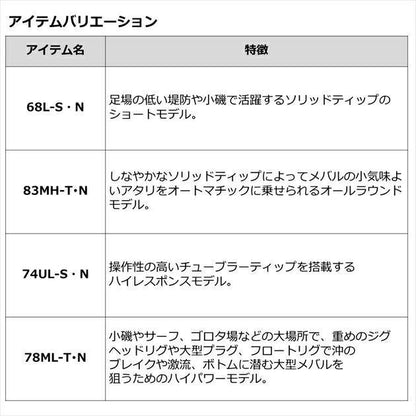 月下美人MX 78ML-T･N 2.34ｍ ロッド