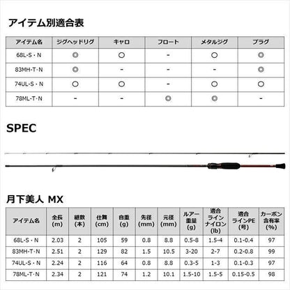 月下美人MX 68L-S･N 2.03ｍ ロッド