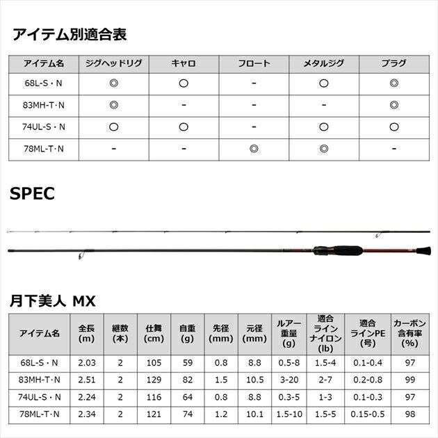 月下美人MX 78ML-T･N 2.34ｍ ロッド