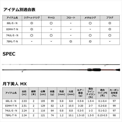 月下美人MX 78ML-T･N 2.34ｍ ロッド