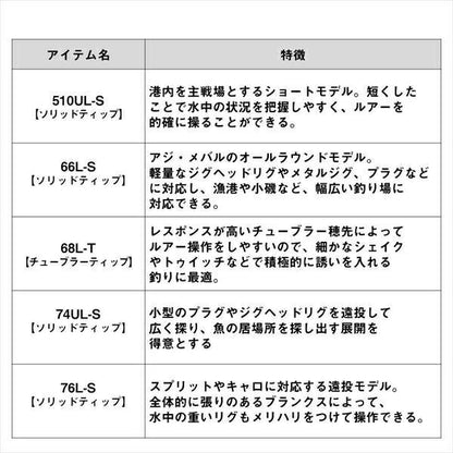 アジメバルＸ 510UL-S 1.78ｍ ロッド