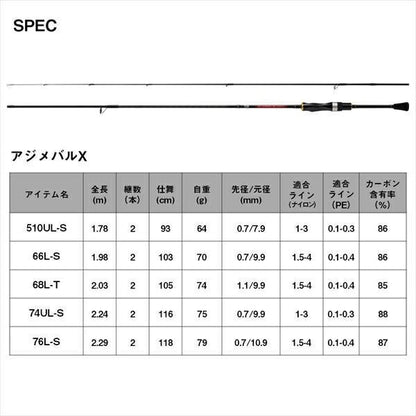 アジメバルＸ 510UL-S 1.78ｍ ロッド