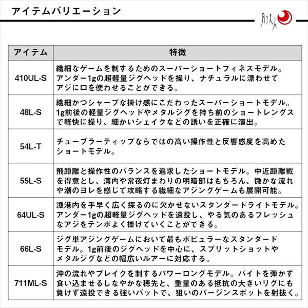 月下美人MX アジング 66L-S･J 1.98m ロッド(メバル/アジ)
