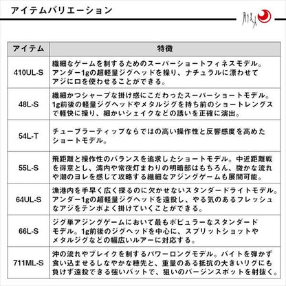 月下美人MX アジング 64UL-S･J 1.93m ロッド(メバル/アジ)