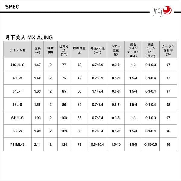 月下美人MX アジング 711ML-S･J 2.41m ロッド(メバル/アジ)