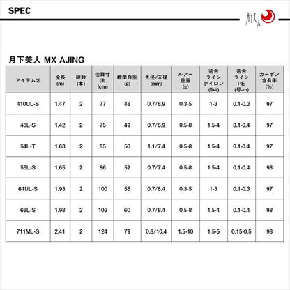 月下美人MX アジング 48L-S･J 1.42m ロッド(メバル/アジ)