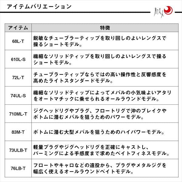 月下美人MX 610L-S･J 2.08m ロッド(メバル/アジ)