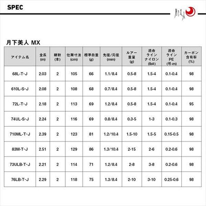 月下美人MX 610L-S･J 2.08m ロッド(メバル/アジ)
