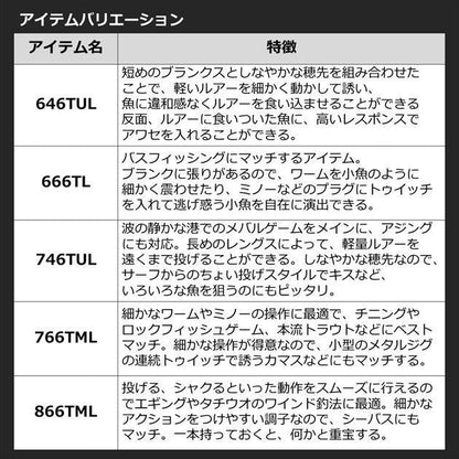 モバイルパック 646TUL･Q スピニングモデル 1.93ｍ ロッド