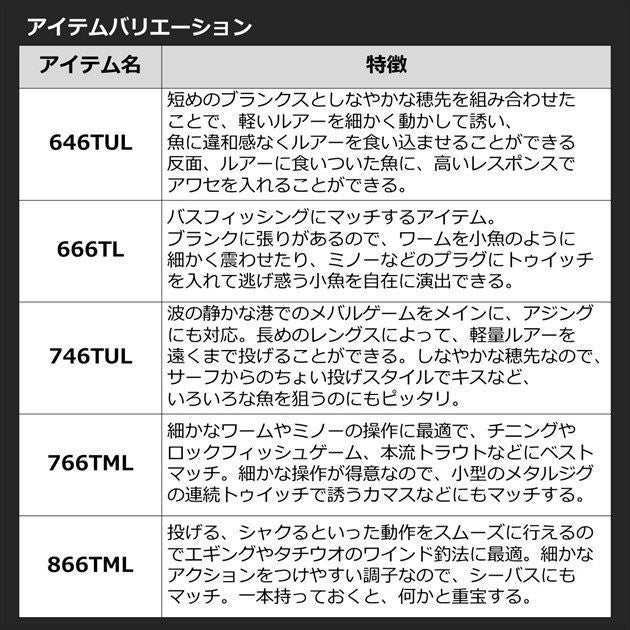 モバイルパック 765TMHB･Q ベイトモデル 2.29ｍ ロッド