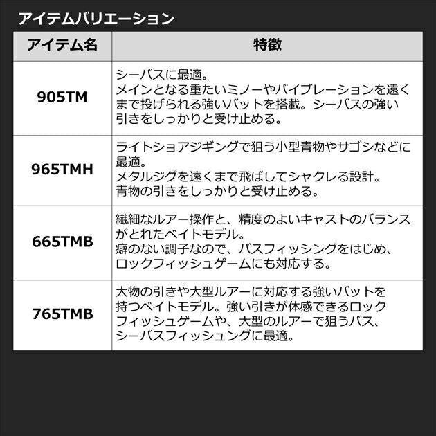 モバイルパック 765TMHB･Q ベイトモデル 2.29ｍ ロッド