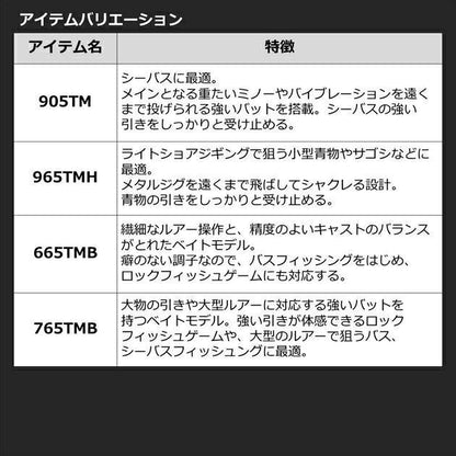 モバイルパック 765TMHB･Q ベイトモデル 2.29ｍ ロッド