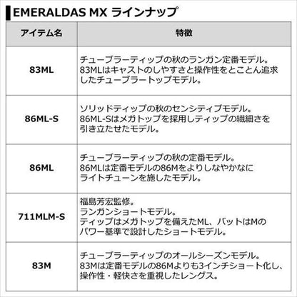 エメラルダスMX 83ML･N 2.52ｍ ロッド