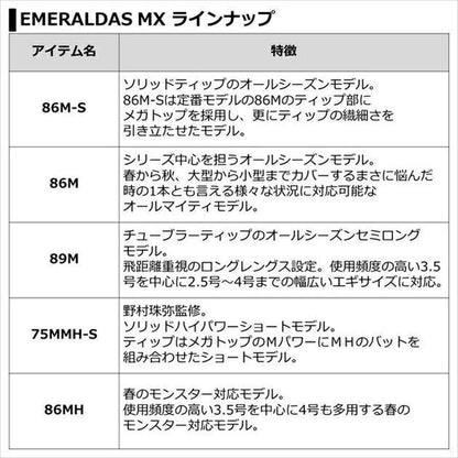 エメラルダスMX 86ML･N 2.59ｍ ロッド