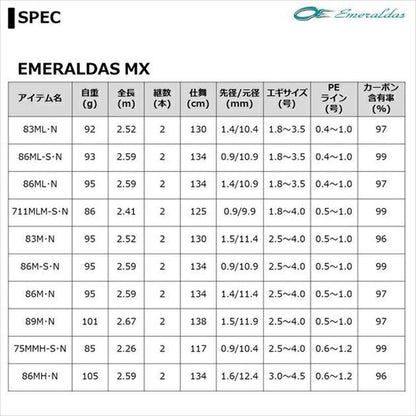 エメラルダスMX 83M･N 2.52ｍ ロッド