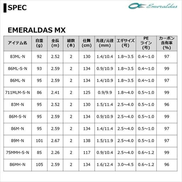 エメラルダスMX 86ML･N 2.59ｍ ロッド