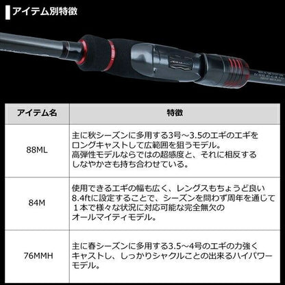 エメラルダス ストイストRT 88ML 2.64ｍ ロッド