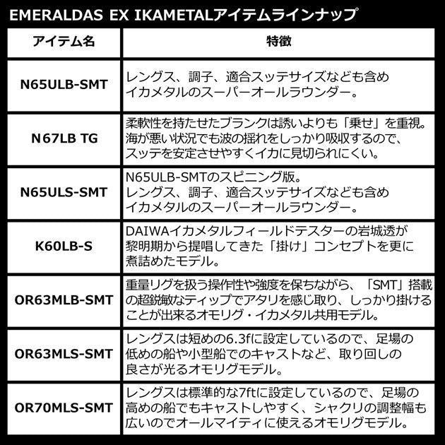 エメラルダスEX イカメタル N67LB TG 2.01ｍ ロッド