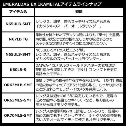 エメラルダスEX イカメタル OR63MLB-SMT 1.91ｍ ロッド