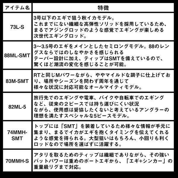 エメラルダス ストイストST(アウトガイドモデル) 70MMH-S 2.13m ロッド(エギング)