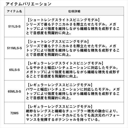 エメラルダスAIR BOAT 65LS-S･K 1.96ｍ ロッド