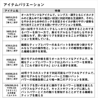 エメラルダスMX イカメタル K56ULB-GS･W 1.68m ロッド(イカメタル)