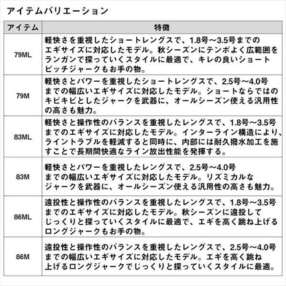 エメラルダスX IL(インターラインモデル) 83ML･J 2.51m ロッド(エギング)