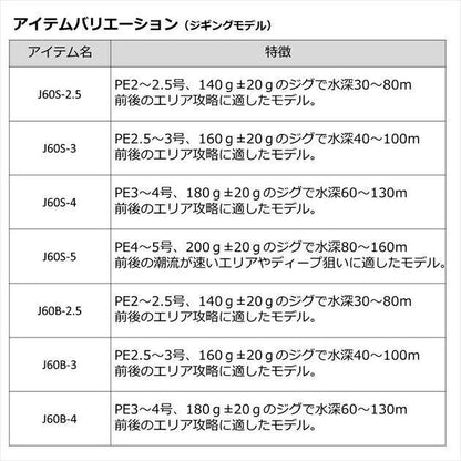 アウトレイジBR LC76-2 2.29ｍ ロッド