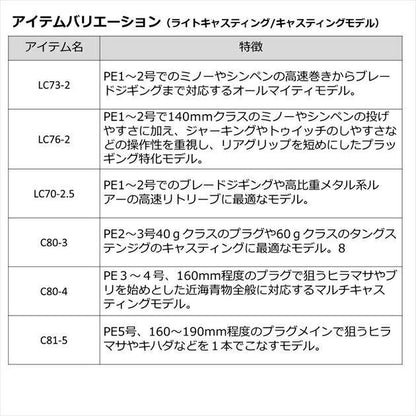 アウトレイジBR J60S-4 1.83ｍ ロッド