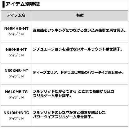 紅牙AIR TYPE-N 69MHB-METAL･N 2.06ｍ ロッド