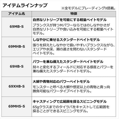 紅牙X 69MHS-S スピニングモデル 2.06ｍ ロッド