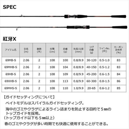 紅牙X 69MHB-S ベイトモデル 2.06ｍ ロッド