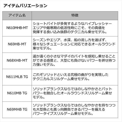 紅牙MX TYPE-K 65HB-METAL･W 1.96ｍ ロッド