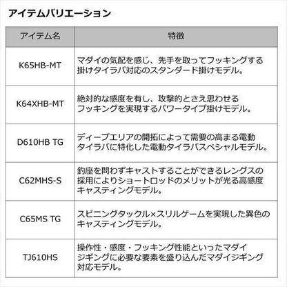 紅牙MX TYPE-D 610HB THRILL GAME･W 2.08ｍ ロッド