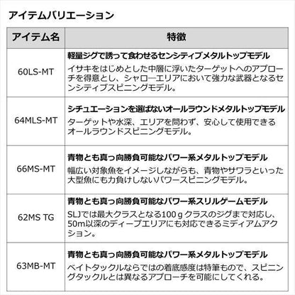 アウトレイジSLJ 62MS TG 1.88ｍ ロッド