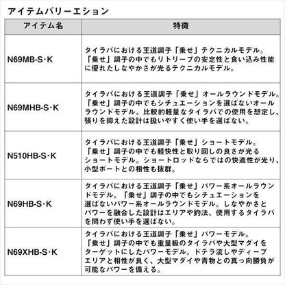 紅牙 N69HB-S･K 2.06ｍ ロッド